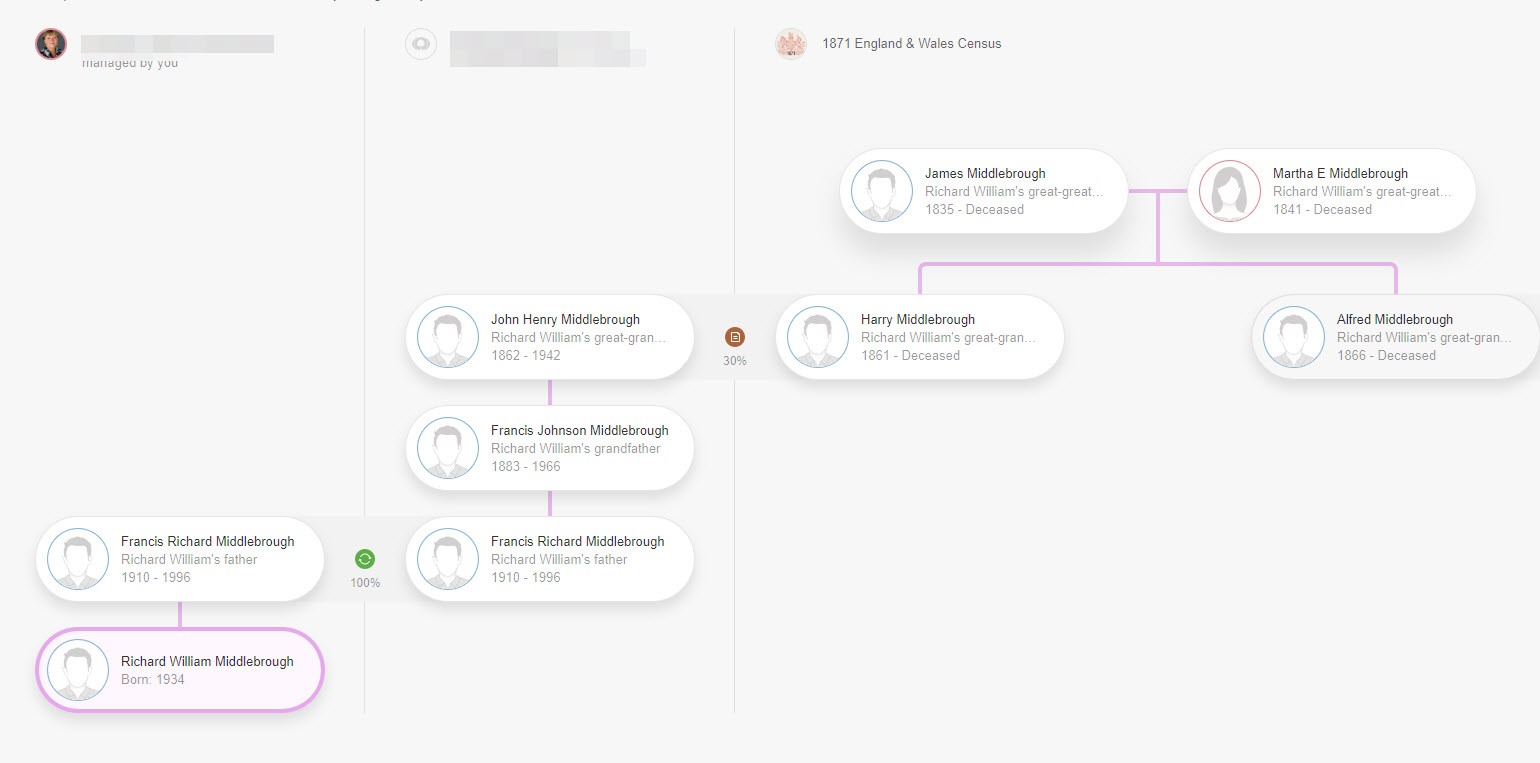 New DNA Tools From MyHeritage - Theory Of Family Relativity™ - Hound On ...