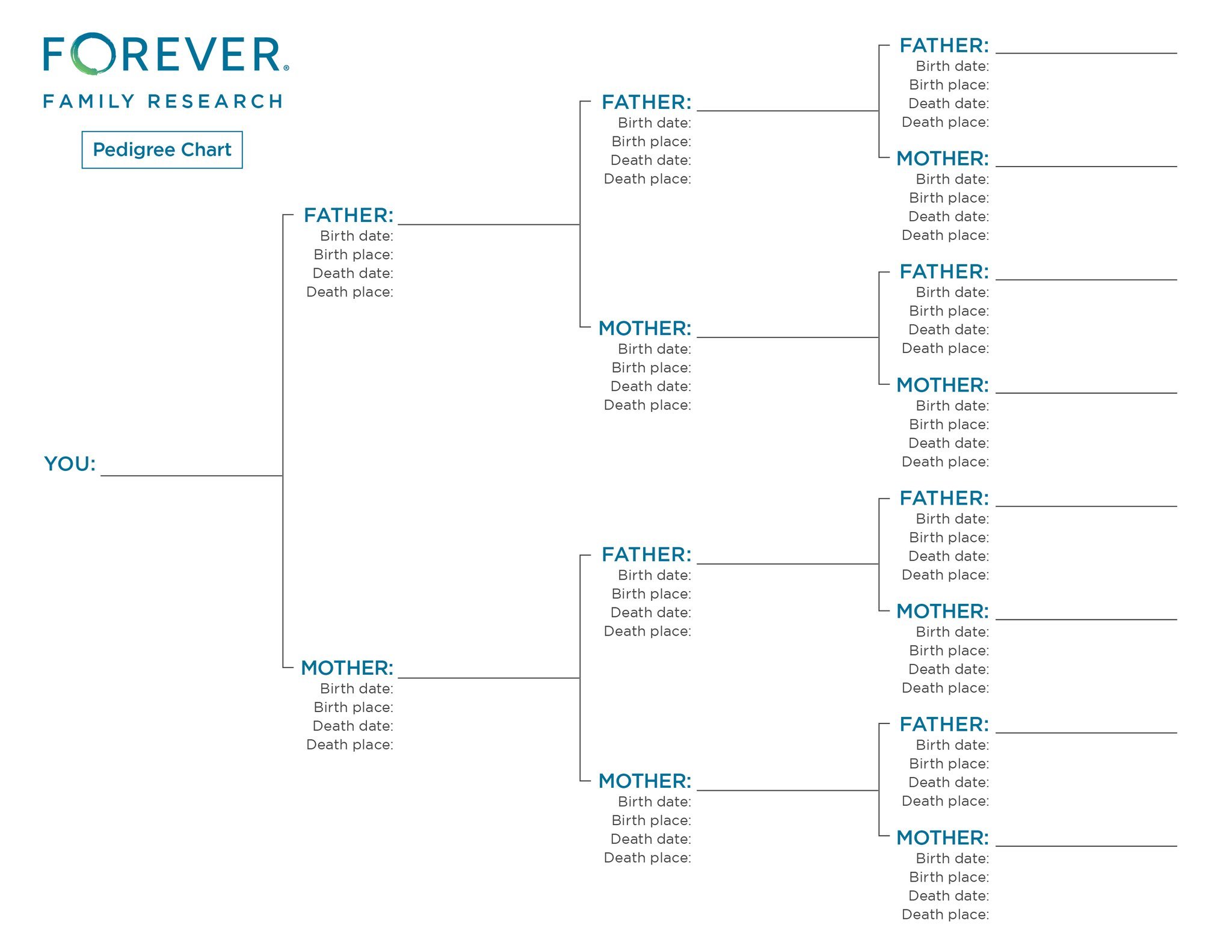 Pedigree Chart - Hound on the Hunt